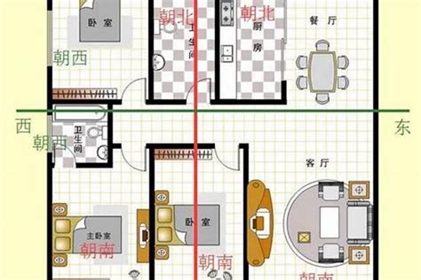 坐向怎么看|房子的朝向的怎么看的？